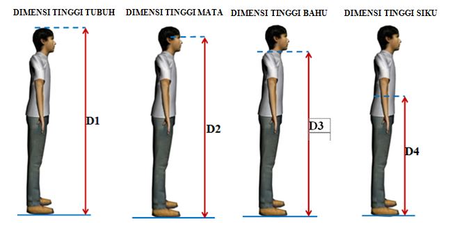 DIMENSI ANTROPOMETRI